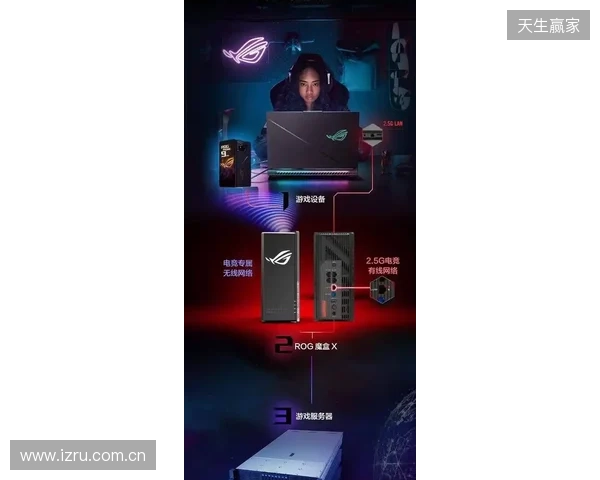 ROG魔盒X正式开售:高颜值潮酷摆件+万兆网口提速,锁定桌搭C位