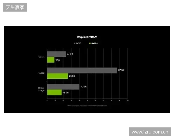 NVIDIA RTX 加速 PC 端 4K AI 视频生成,LTX-2 与 ComfyUI全面升级