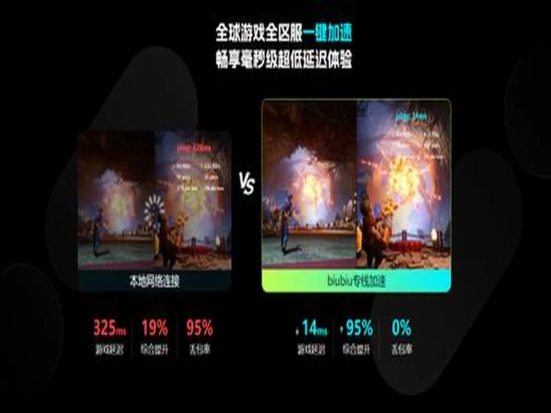 2026年6款主流加速器横向对比,告别高延迟!第一名实至名归!